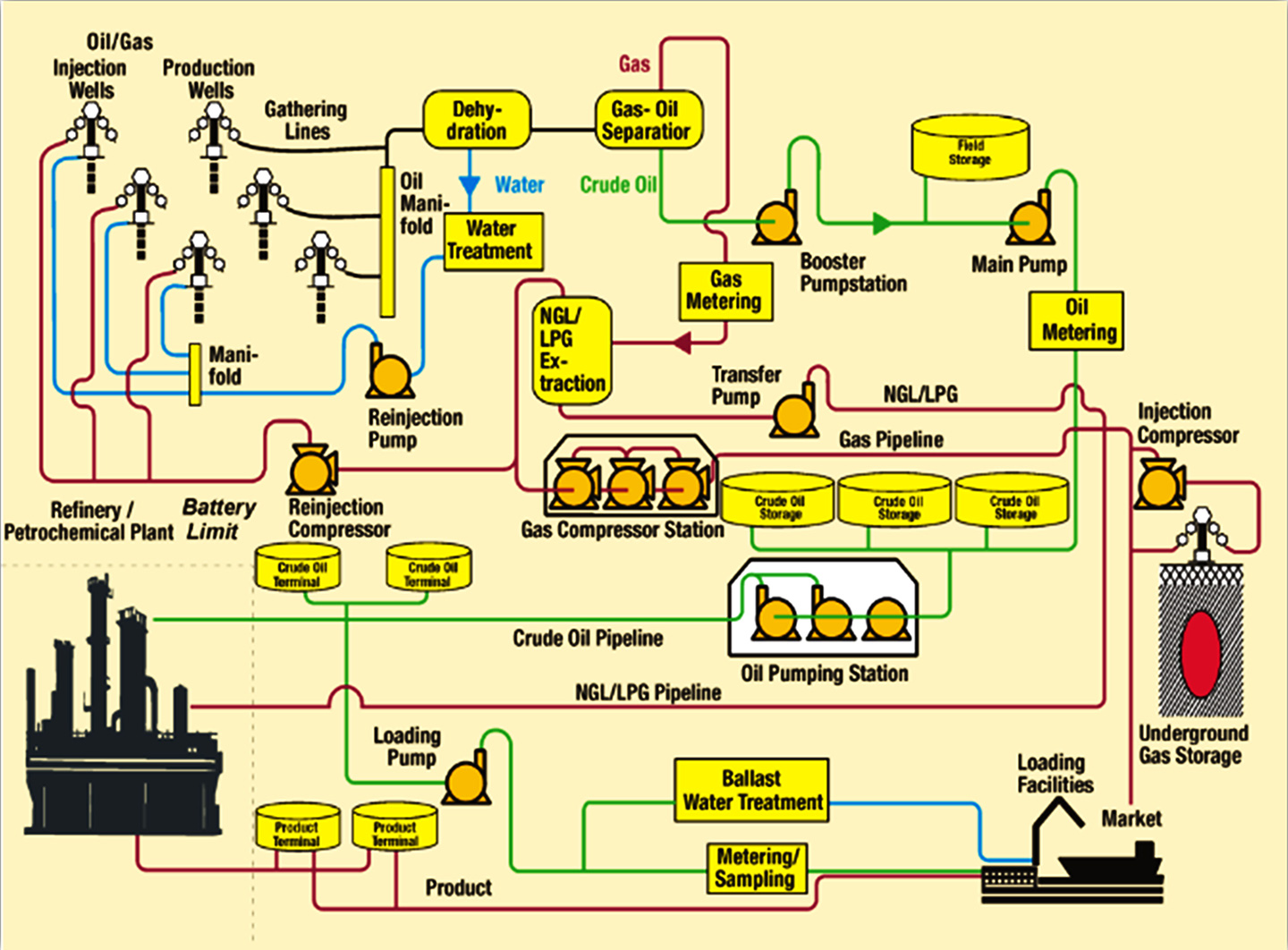 Flow Chart